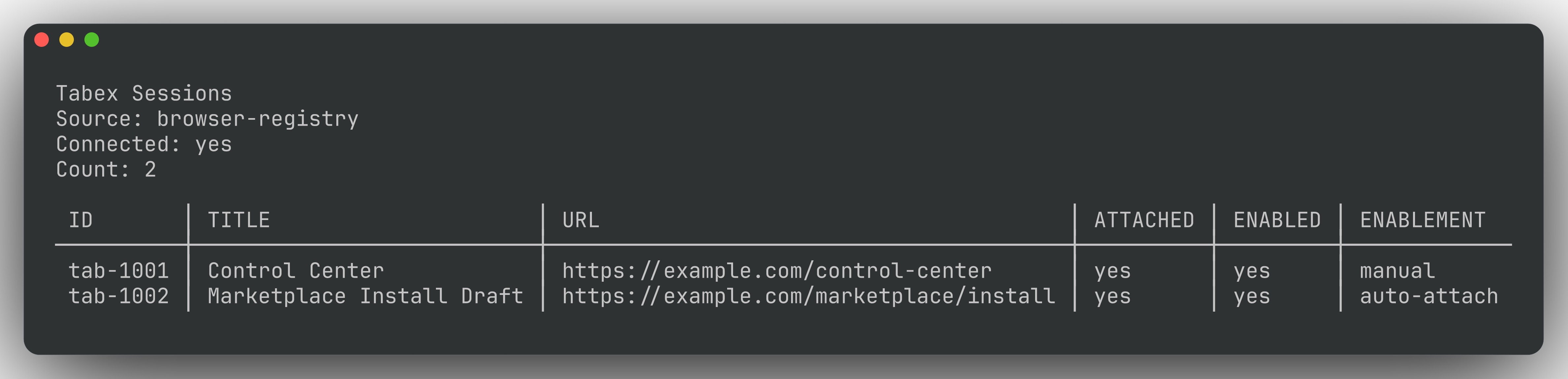 tabex session list output
